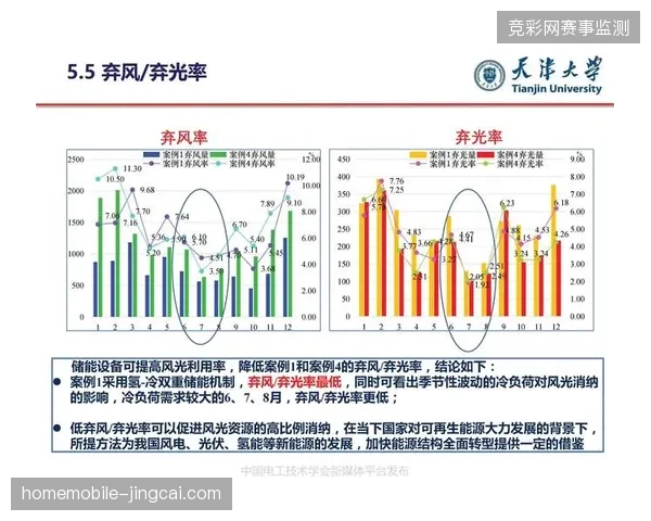 奥林匹克体育场通过分区域能耗优化手段规避了赛事中场休息阶段的无效电力损耗
